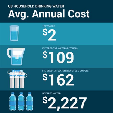 tap testing cost